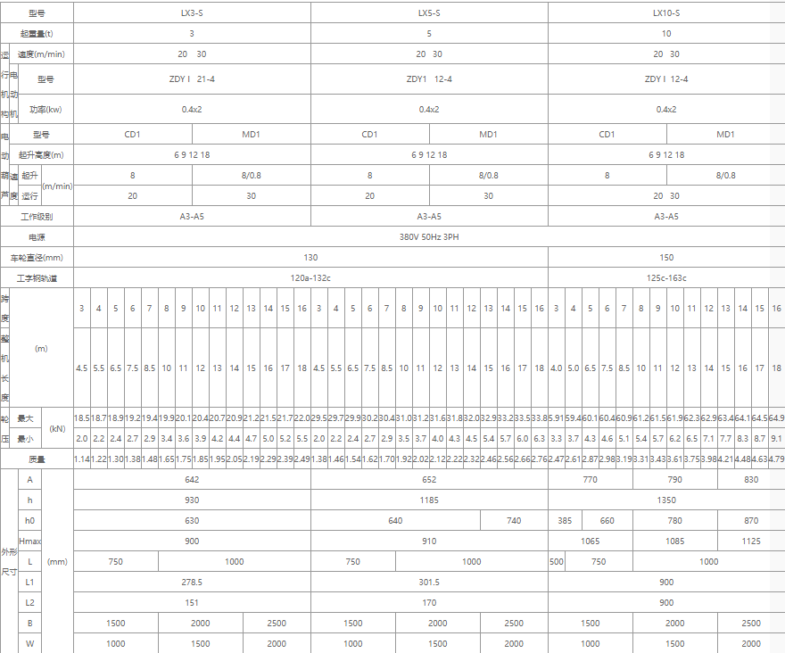 單梁懸掛起重機(jī)核心技術(shù)參數(shù)表格（3噸、5噸、10噸）