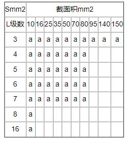 加厚型工程項目塑料軟管及混合型塑管外包裝盒鋁合金型材機殼