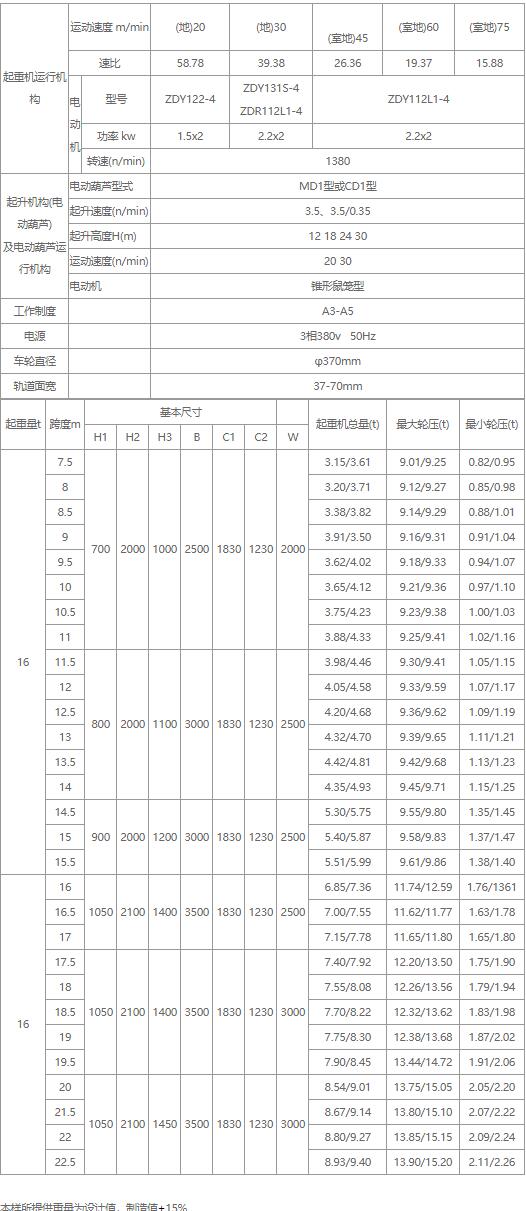 16噸電動(dòng)單梁起重機(jī)性能參數(shù)圖