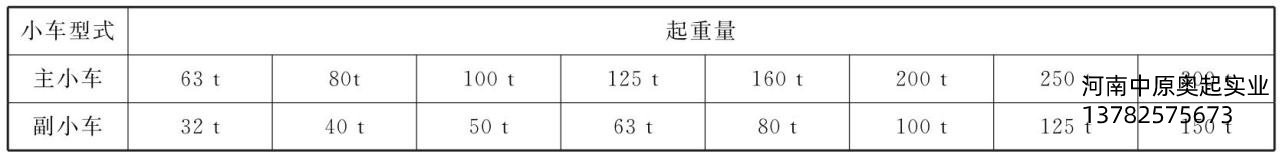 表3-9主、副小車起重量的匹配關(guān)系