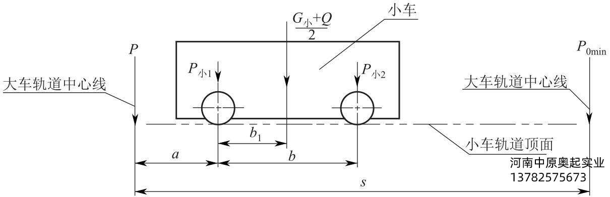 圖4-47小車隊大車軌道的受力分析圖