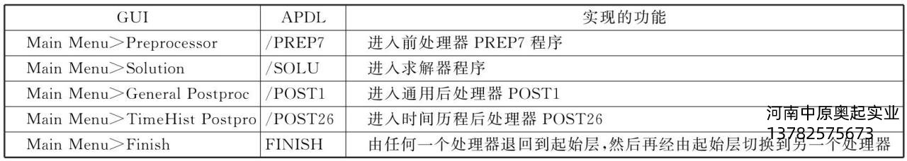 表5-1GUI與APDL的對應(yīng)關(guān)系