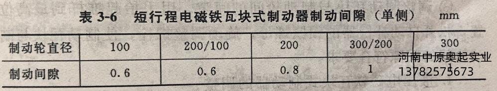 短行程電磁鐵瓦塊式制動(dòng)器制動(dòng)間隙